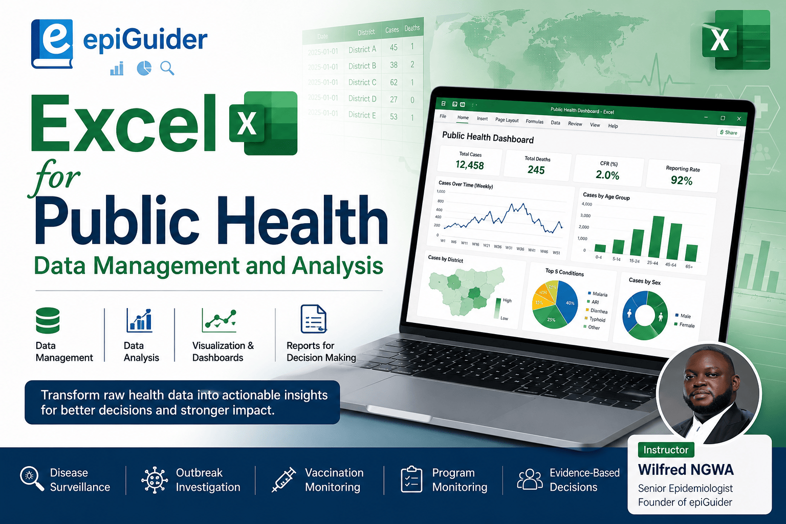 Excel for Public Health Data Management and Analysis