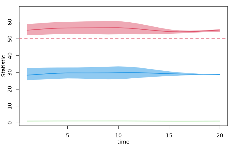 Plot Data From A Stochastic Network Epidemic Model Plot Netsim Epimodel - Artistic Ocean Art - Full HD
