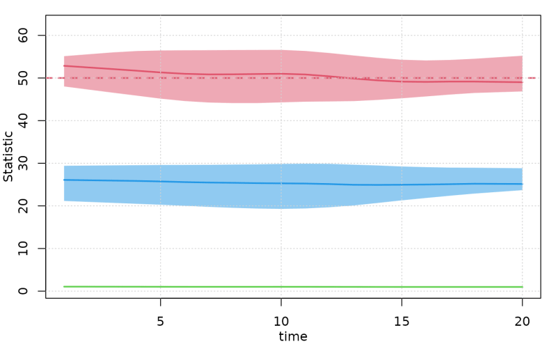 Plot Data From A Stochastic Network Epidemic Model Plot Netsim Epimodel - Premium City Art Gallery - 4K