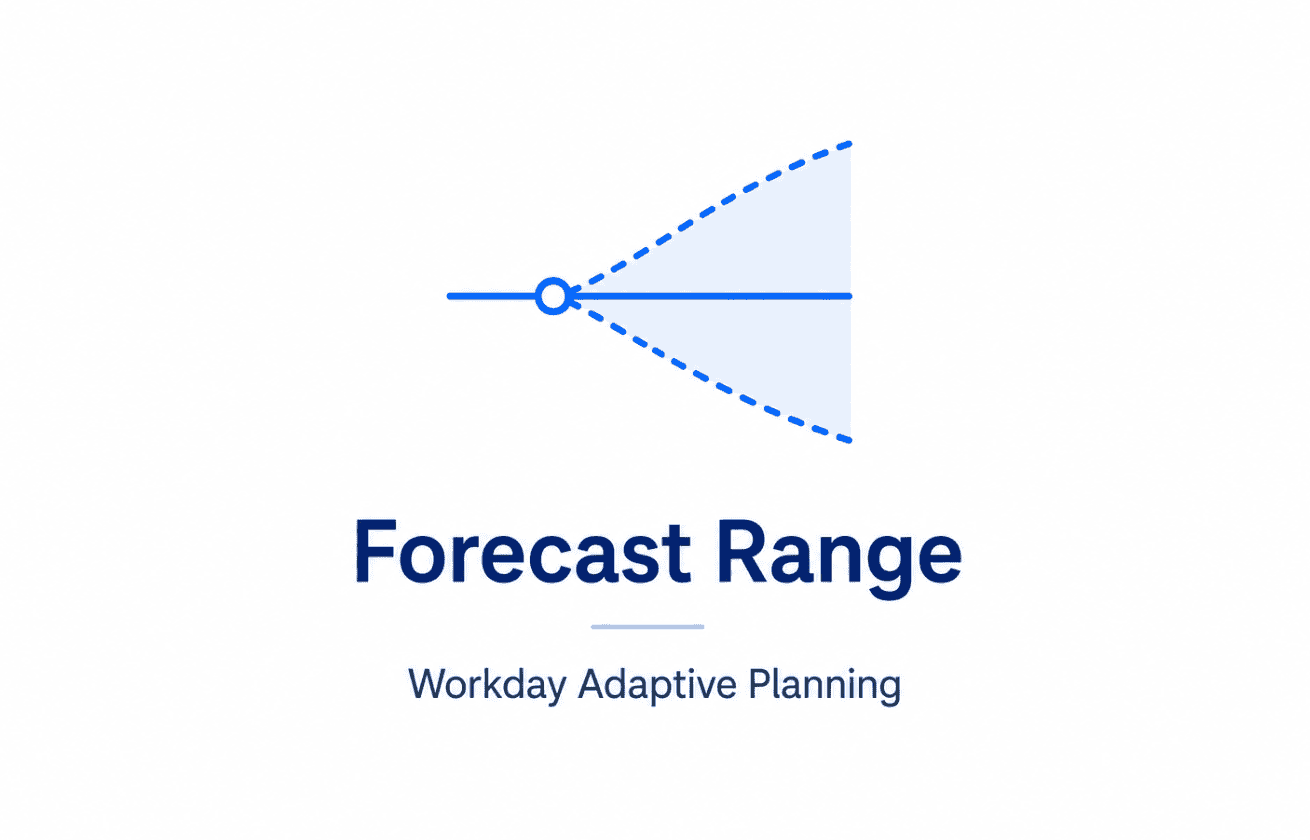 How Forecast Range Works in Workday Adaptive Planning Predictive Forecaster