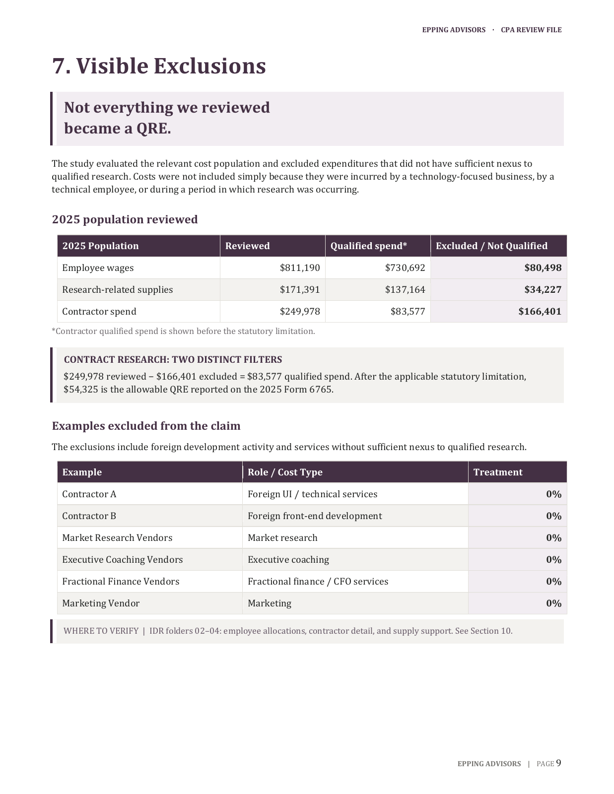 CPA Review File: visible exclusions