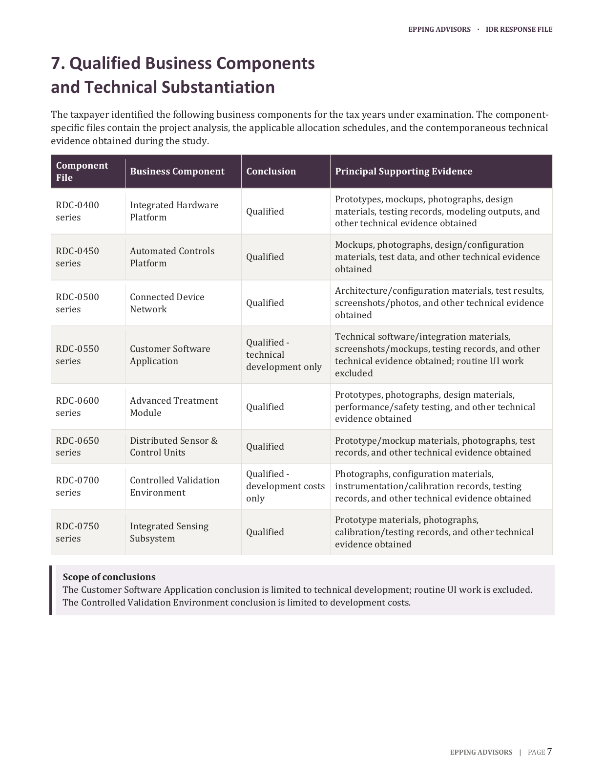 IDR Response File business component evidence index