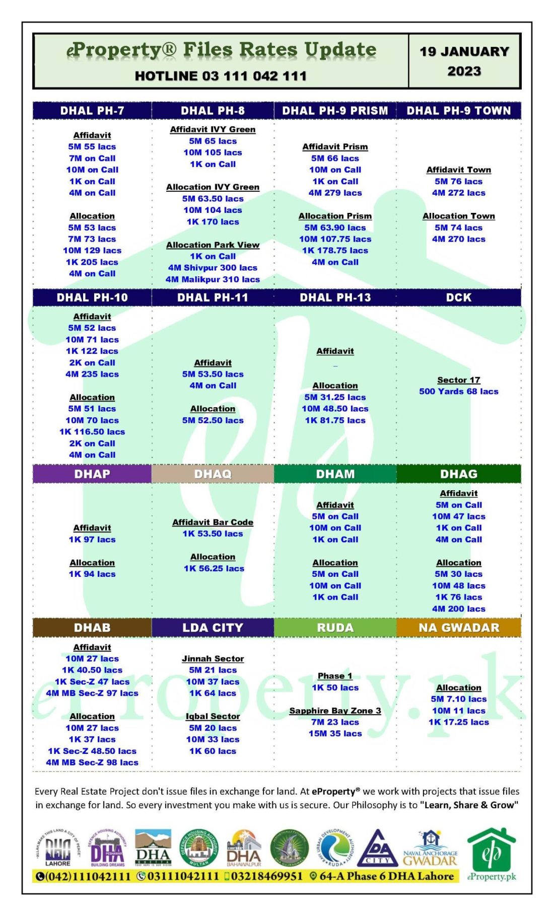 eProperty Daily Files Rates Update 19-01-2023