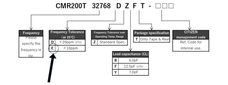 Keeping Time Rtcc And I2c Boxlambda - City Design Collection - Retina Quality