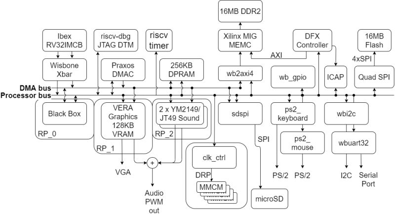 Github Epsilon537 Boxlambda Fpga Based Microcomputer Sandbox For - Best Colorful Images in Ultra HD