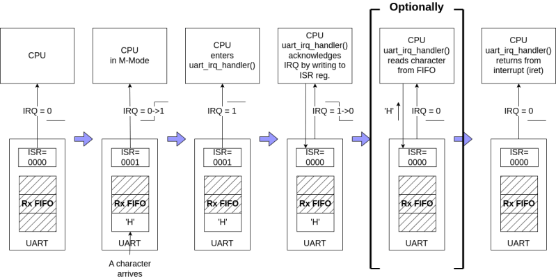 Interrupts Boxlambda Documentation - Download High Quality Sunset Picture | Full HD
