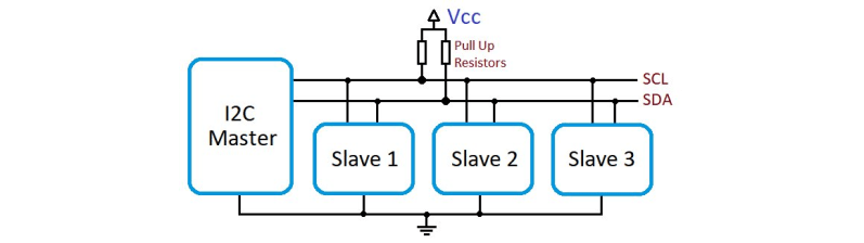 Keeping Time Rtcc And I2c Boxlambda - Download Ultra HD Landscape Picture | Ultra HD