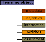 Generating Cel Learning Objects From Standard Learning Objects - Stunning Ultra HD Space Patterns | Free Download