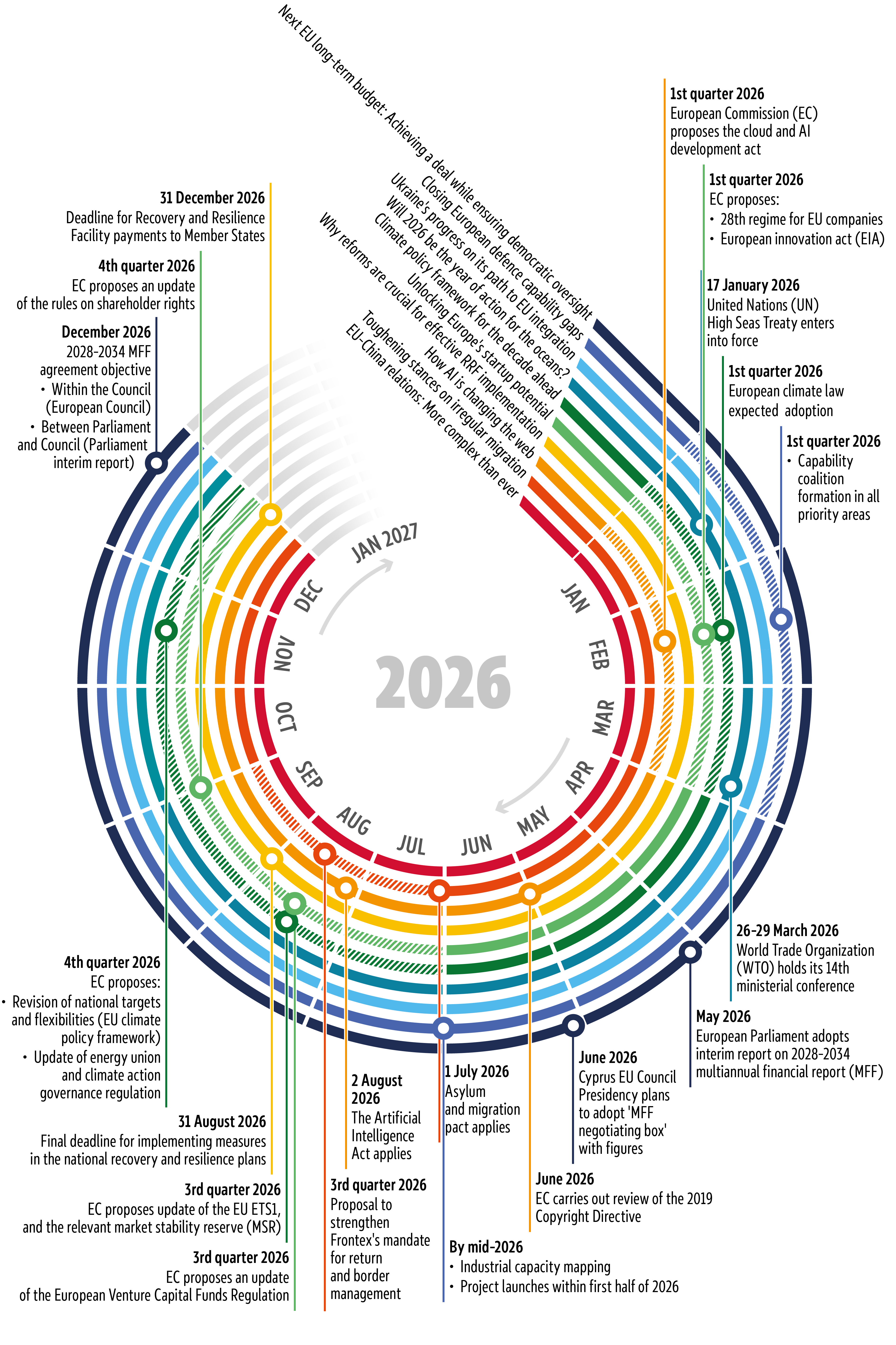 Timeline 2026 Epthinktank European Parliament Timeline 2026 