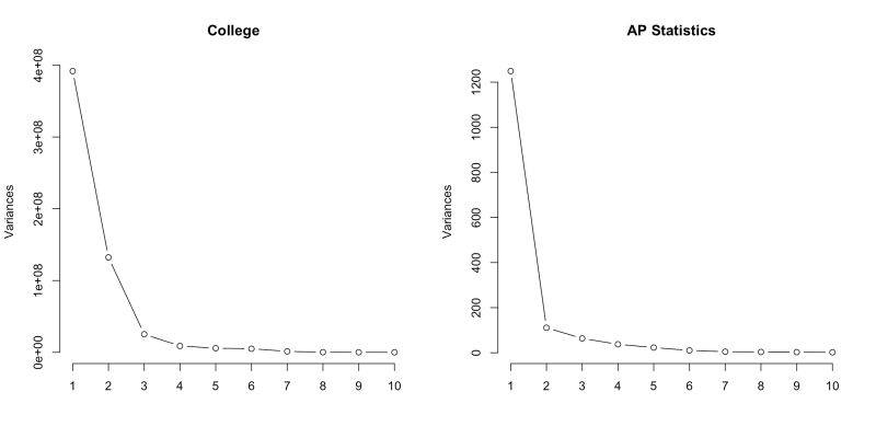 Visualizing Multivariate Data Techniques And Applications Course Hero - Premium City Wallpaper Gallery - 8K