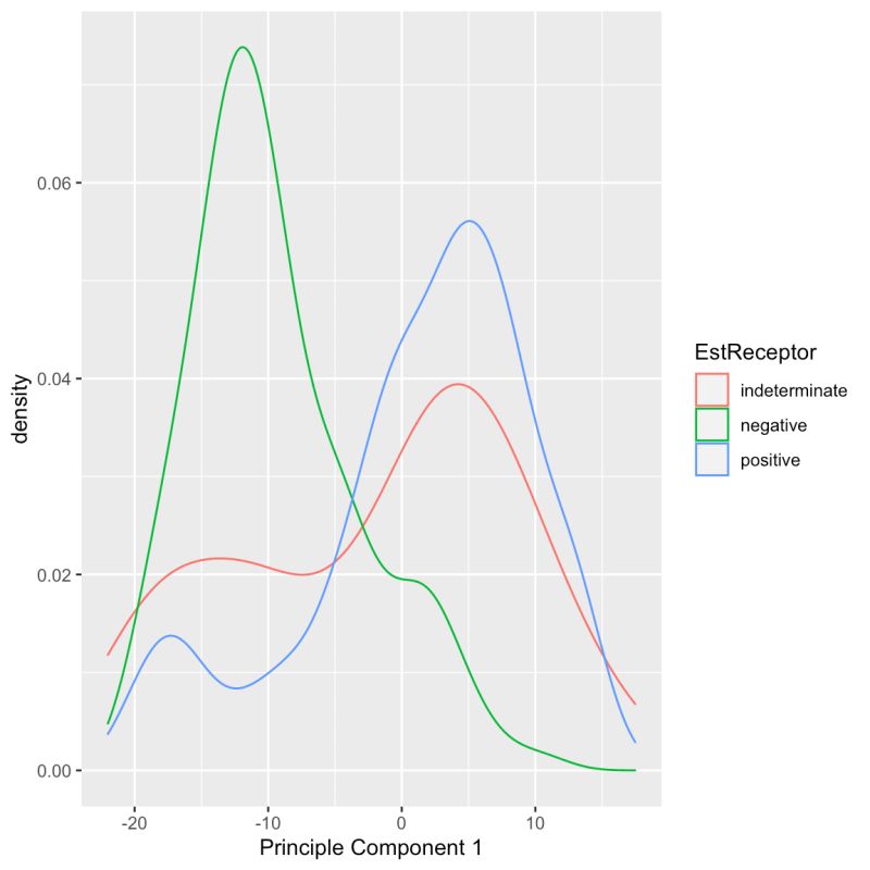 Integrating Retinal Variables Into Graph Visualizing Multivariate Data - Artistic Desktop Minimal Textures | Free Download