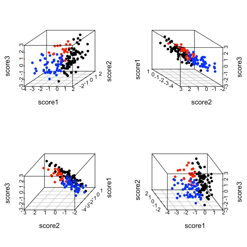 Section 9 Data Visualization Part 1 Pdf Multivariate Statistics Data Analysis - Minimal Design Collection - HD Quality