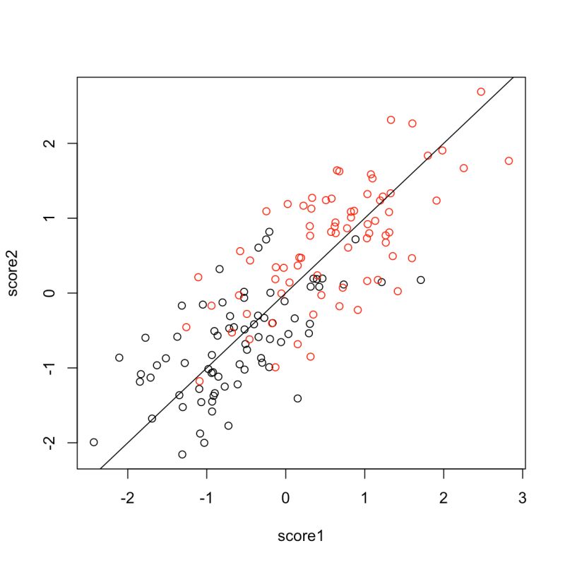 Multivariate Data Visualization Stat 1601 Uva Studocu - Perfect Mobile Geometric Arts | Free Download