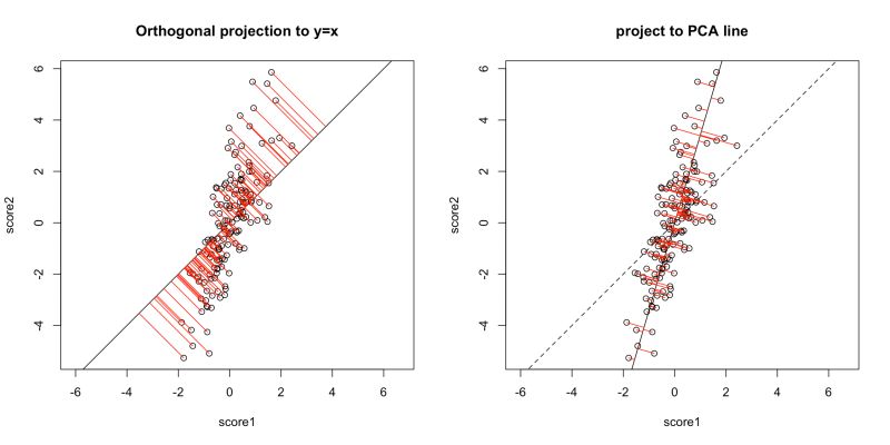 6 5 1 Visualizing Multivariate Data Process Improvement Using Data - Vintage Textures - Beautiful 8K Collection