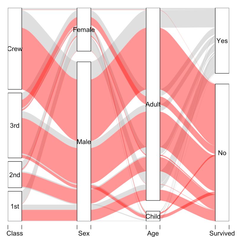 Pdf Visualizing Real Time Multivariate Data Using Visualizing Real - Landscape Design Collection - Ultra HD Quality