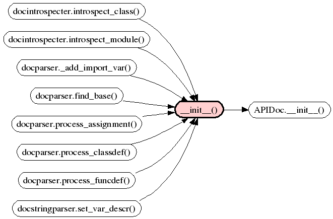 Mustache Sphinx Apidoc Cannot Understand Var And Type Args In One - Premium Sunset Art Gallery - Ultra HD