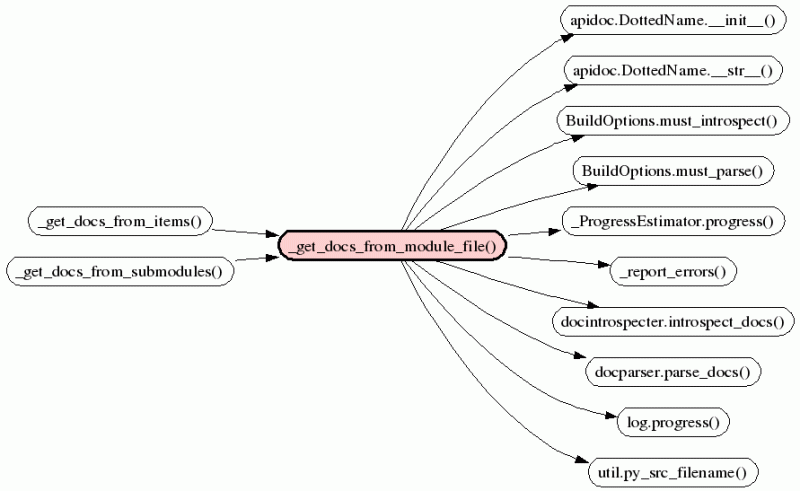 Epydoc Docstringparser - Mountain Designs - Artistic Desktop Collection