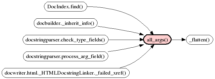Epydoc Apidoc Staticmethoddoc - Creative Geometric Photo - 8K