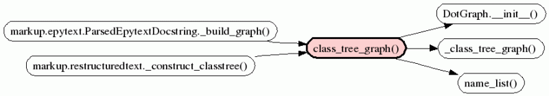 Graph10 Doc - Gorgeous Full HD City Photos | Free Download