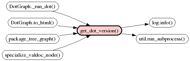 Gprof2dot 2024 6 6 Generate A Dot Graph From The Output Of Several - Landscape Image Collection - Retina Quality