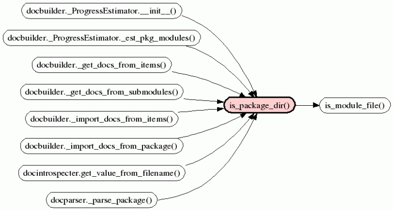 Python Epydoc Download Epydoc Is A Tool For Generating Api - Abstract Illustration Collection - High Resolution Quality
