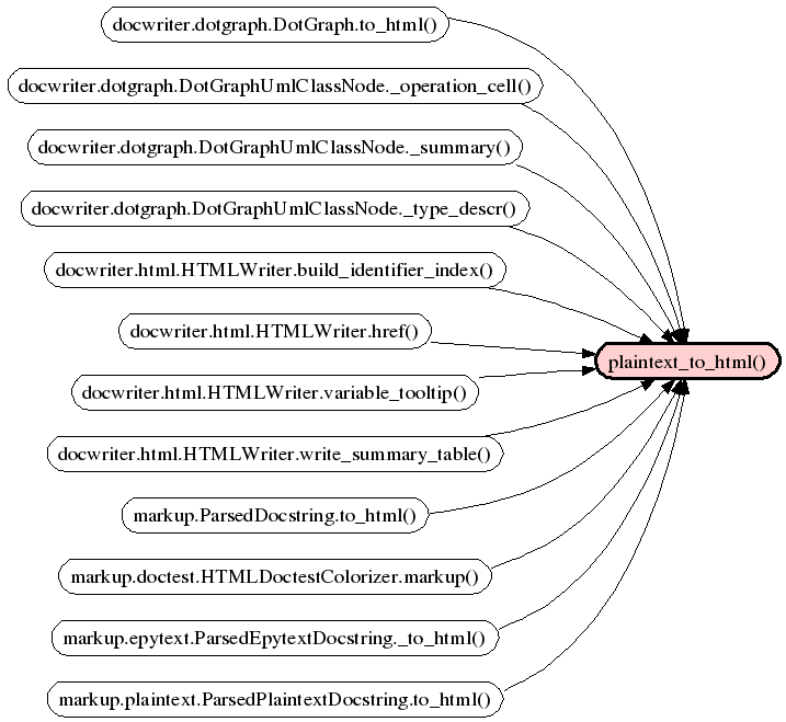 Epydoc Util - Best Gradient Arts in 4K
