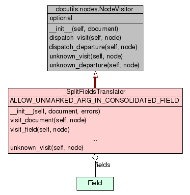Epydoc Markup Restructuredtext Parsedrstdocstring - Abstract Picture Collection - HD Quality