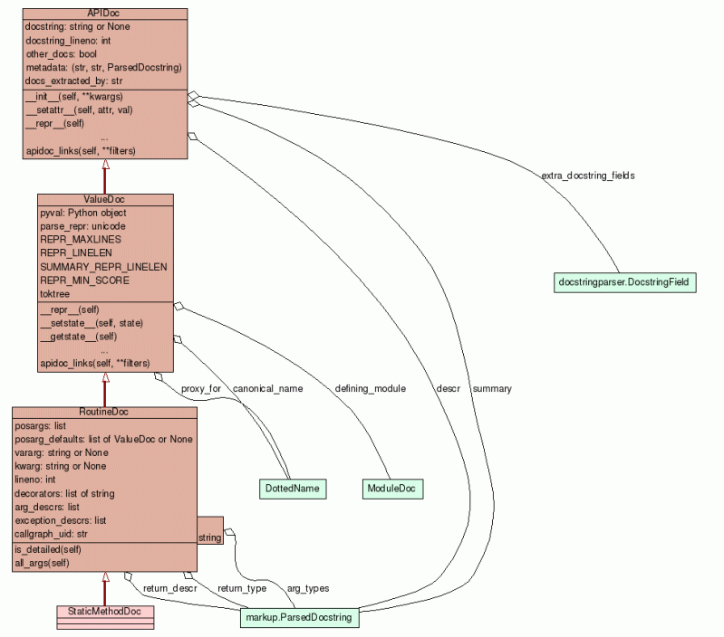 Python Epydoc Download Epydoc Is A Tool For Generating Api - Best Landscape Photos in High Resolution