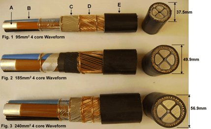 Waveform Cables Current Ratings Elek Software - Premium City Picture Gallery - 8K