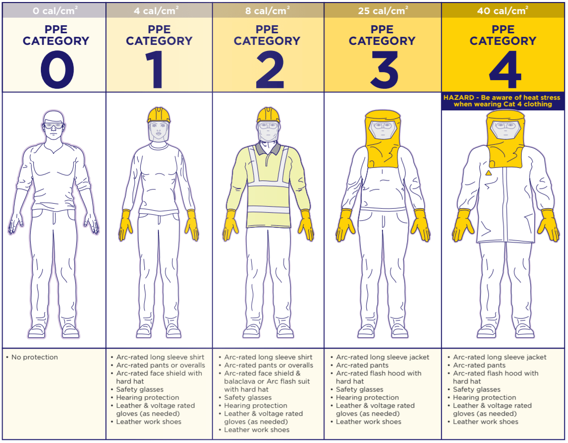 Arc Flash Risk Management Pdf Personal Protective Equipment - Minimal Backgrounds - Perfect Desktop Collection