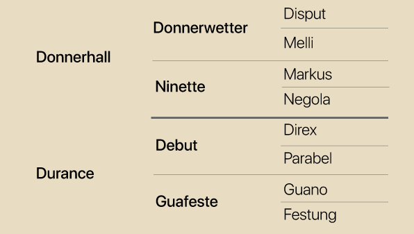 donner