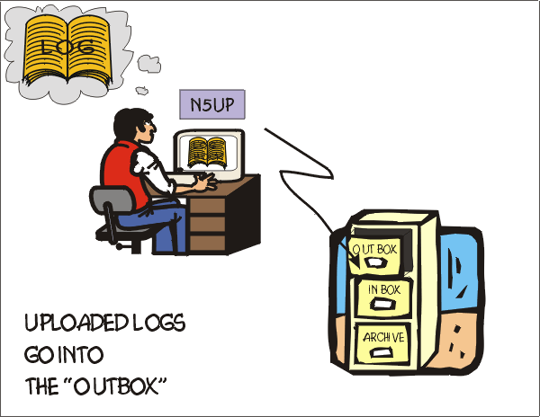 Eqsl Step By Step Eqsl Cc - Abstract Background Collection - Mobile Quality