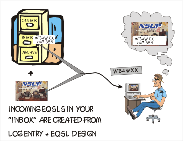Eqsl Step By Step Eqsl Cc - Premium Colorful Pattern Gallery - Ultra HD