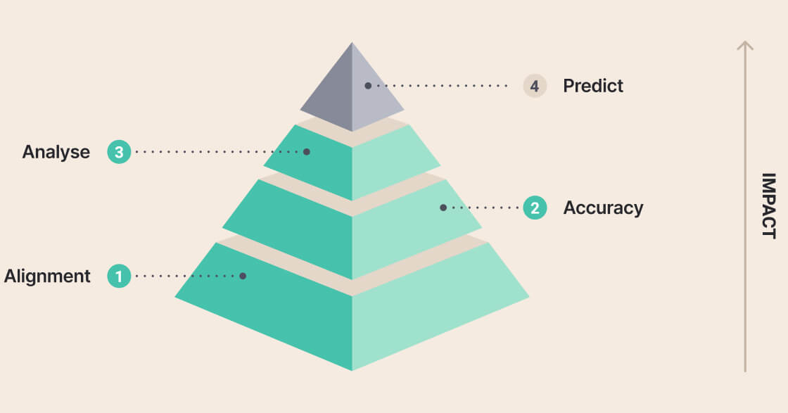 Equ What Does It Mean To Be Data Driven - Best Vintage Designs in Retina
