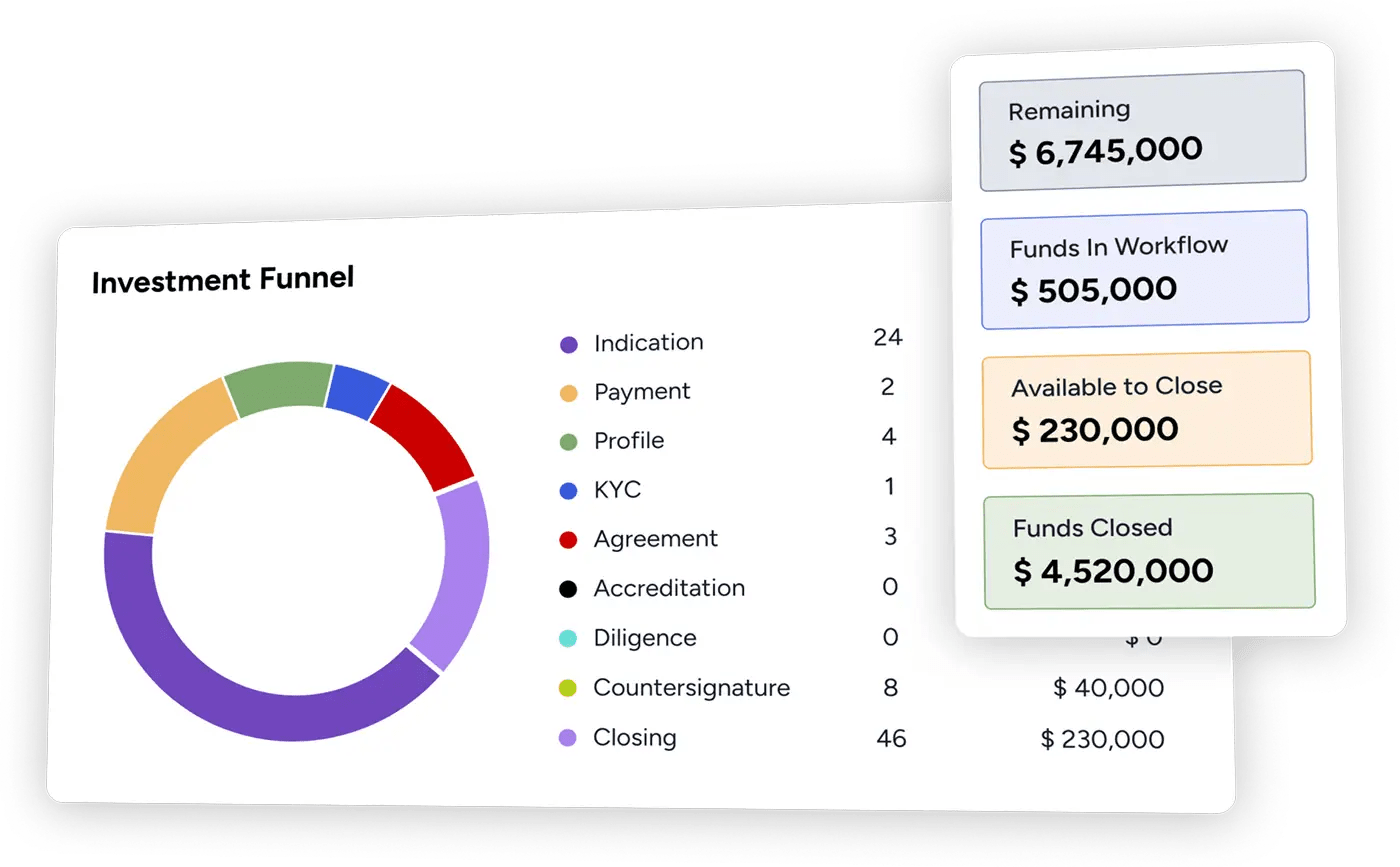 The private offering investment funnel shows how many and where investments are in the subscription process. You can easily identify the most important investments and act on those first.