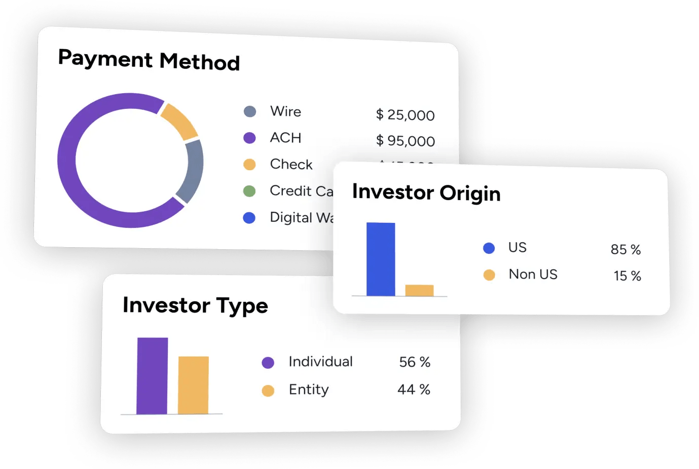 the investor statistics charts let you see important metrics such as where investors come from, what payment method they have used, and other important details.