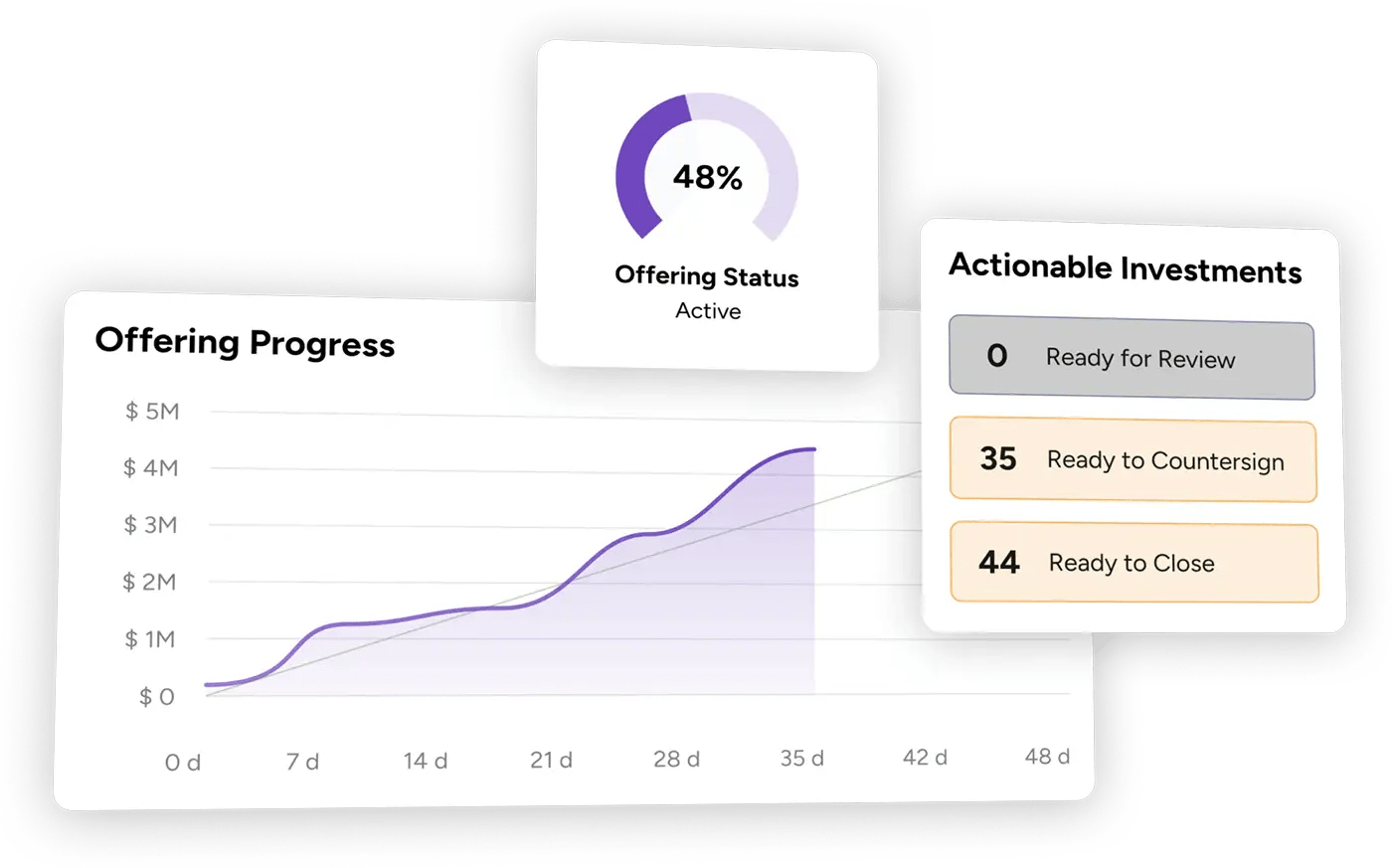 EquiDeFi®'s offering overview provides access to useful information such as offering progress, actionable investments, and more