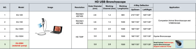 Veterinary Portable Endoscopy EU serie EU-120, EU-130, EU-140H, EU-150H and EU-250H (with Water/Air pump)