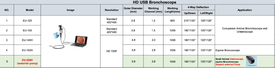 EU serie Endoscopy