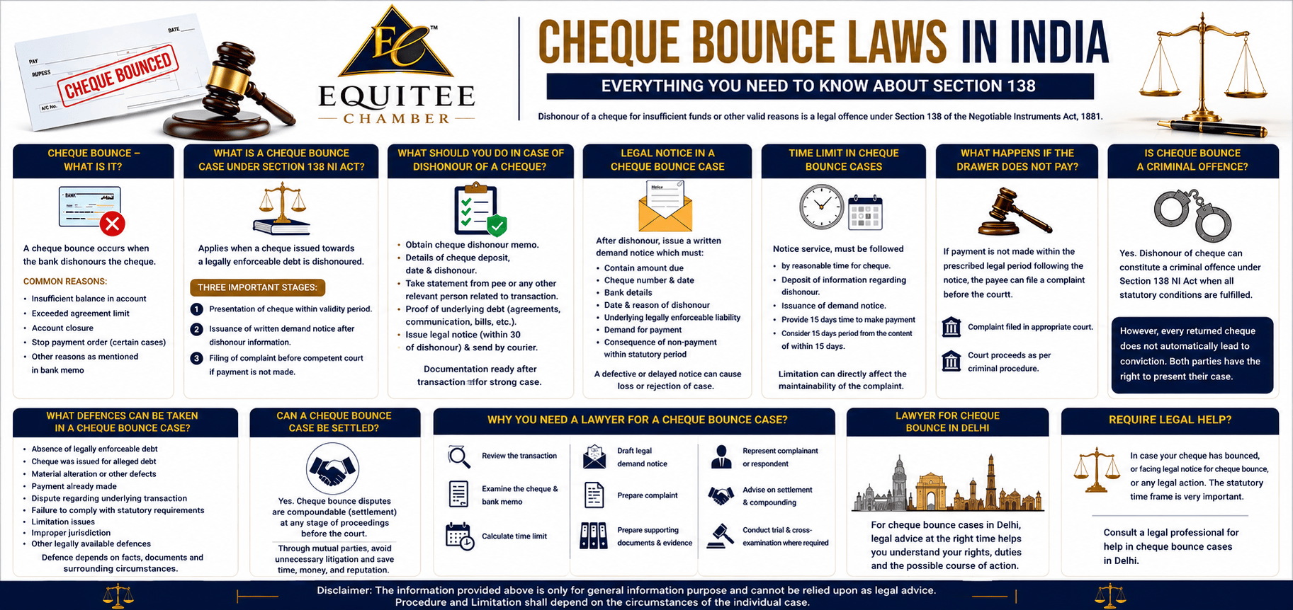 Cheque Bounce