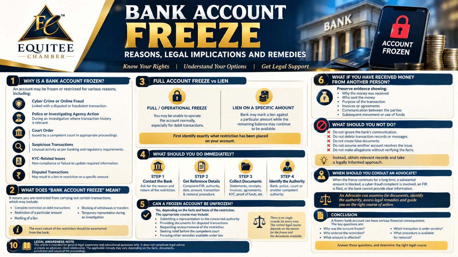Bank account freeze reasons, legal implications and remedies by Equitee Chamber