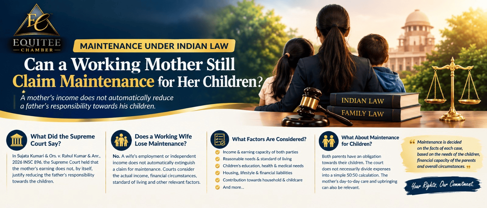 Maintenance Under Indian Law- Equitee Chamber