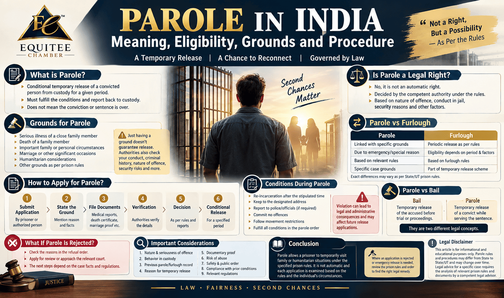 Parole Meaning in India