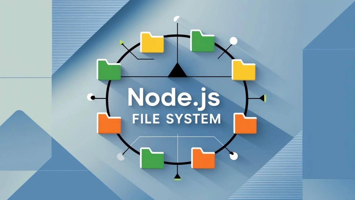 A circular diagram illustrating the Node.js File System, with folders representing different file operations.