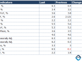 Key Indicators Understanding The Global Markets Equityrt