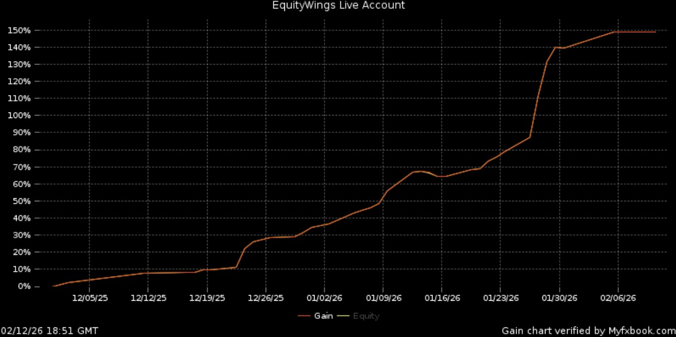 EquityWings Live Results