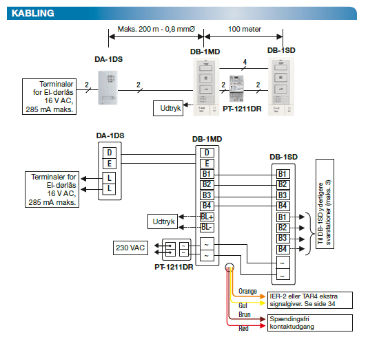 Hvordan Aiphone DB systemet kables