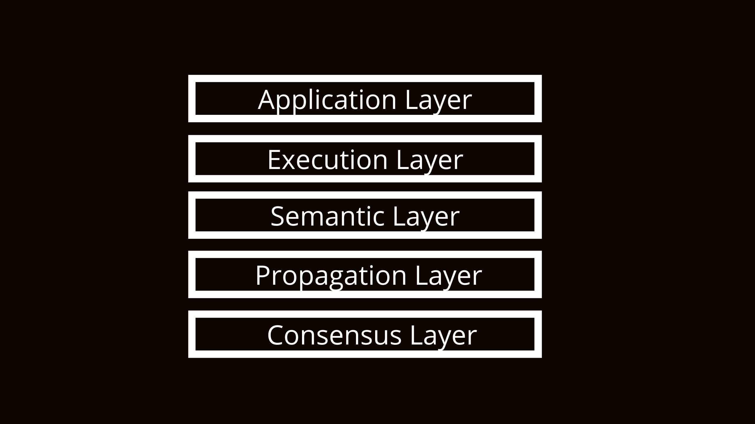 Layers of Blockchain