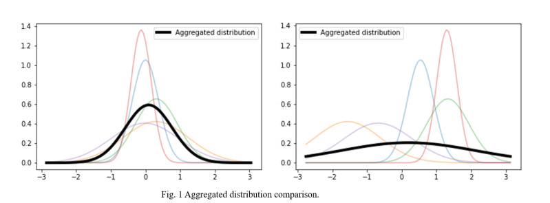 Github Junfu1995 Bgcn Bayesian Graph Convolutional Network For - Premium Colorful Photo - HD