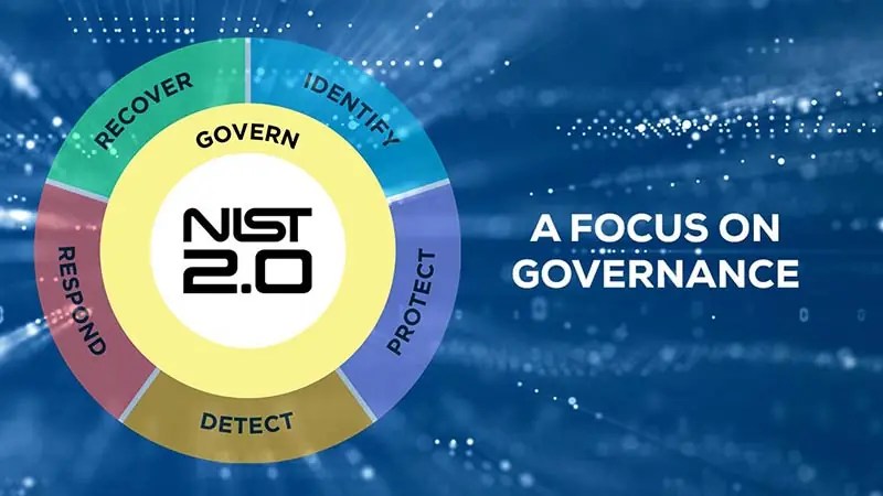 Practical Guide to Implementing NIST CSF